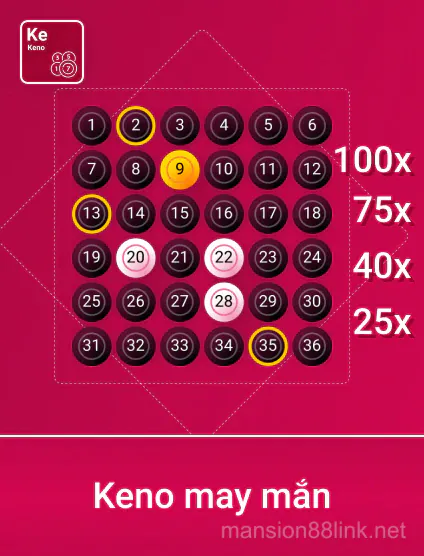 Spribe Kim Ngân May Mắn